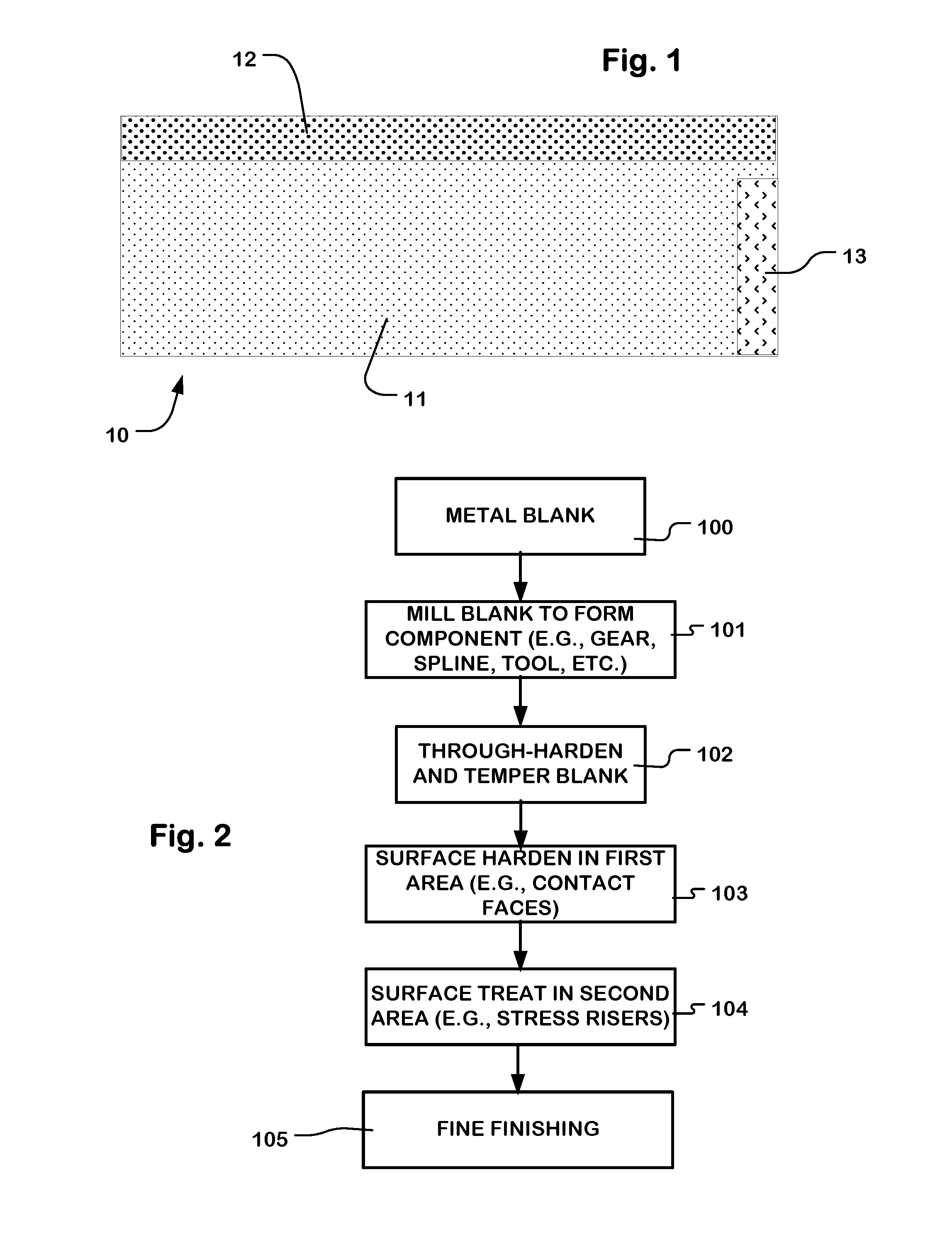 High fatigue strength components requiring areas of high hardness