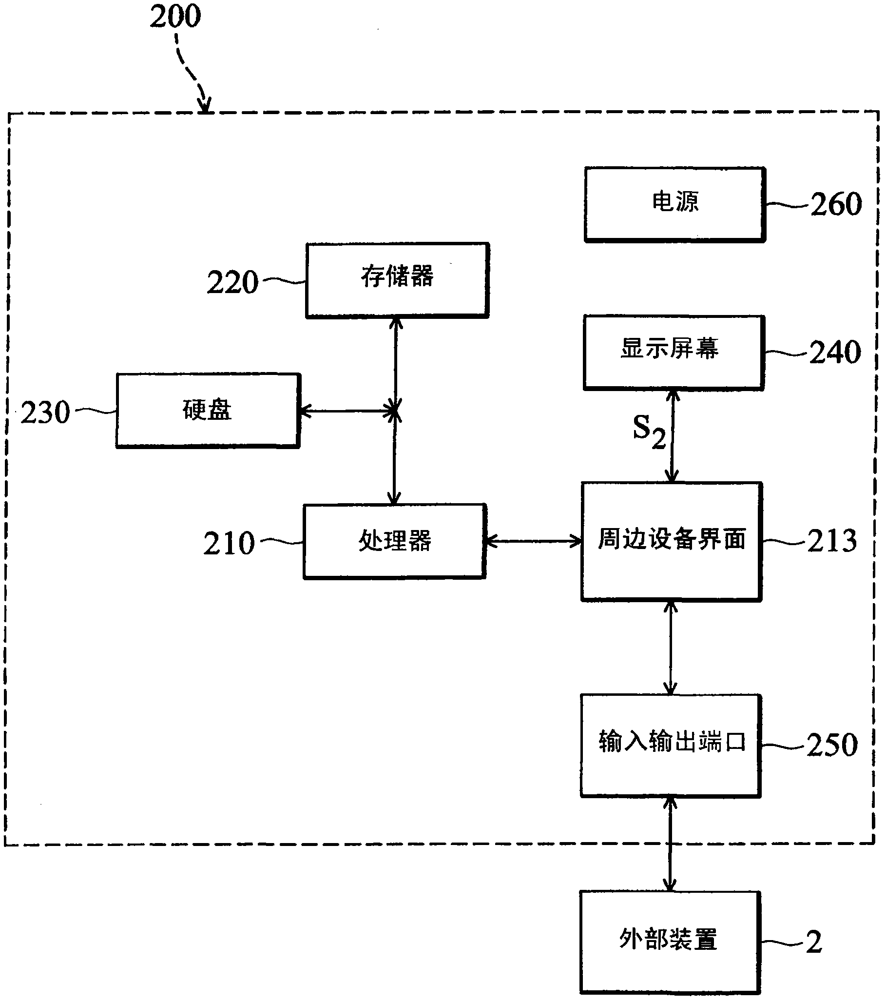 Computer integration system and computer integration method