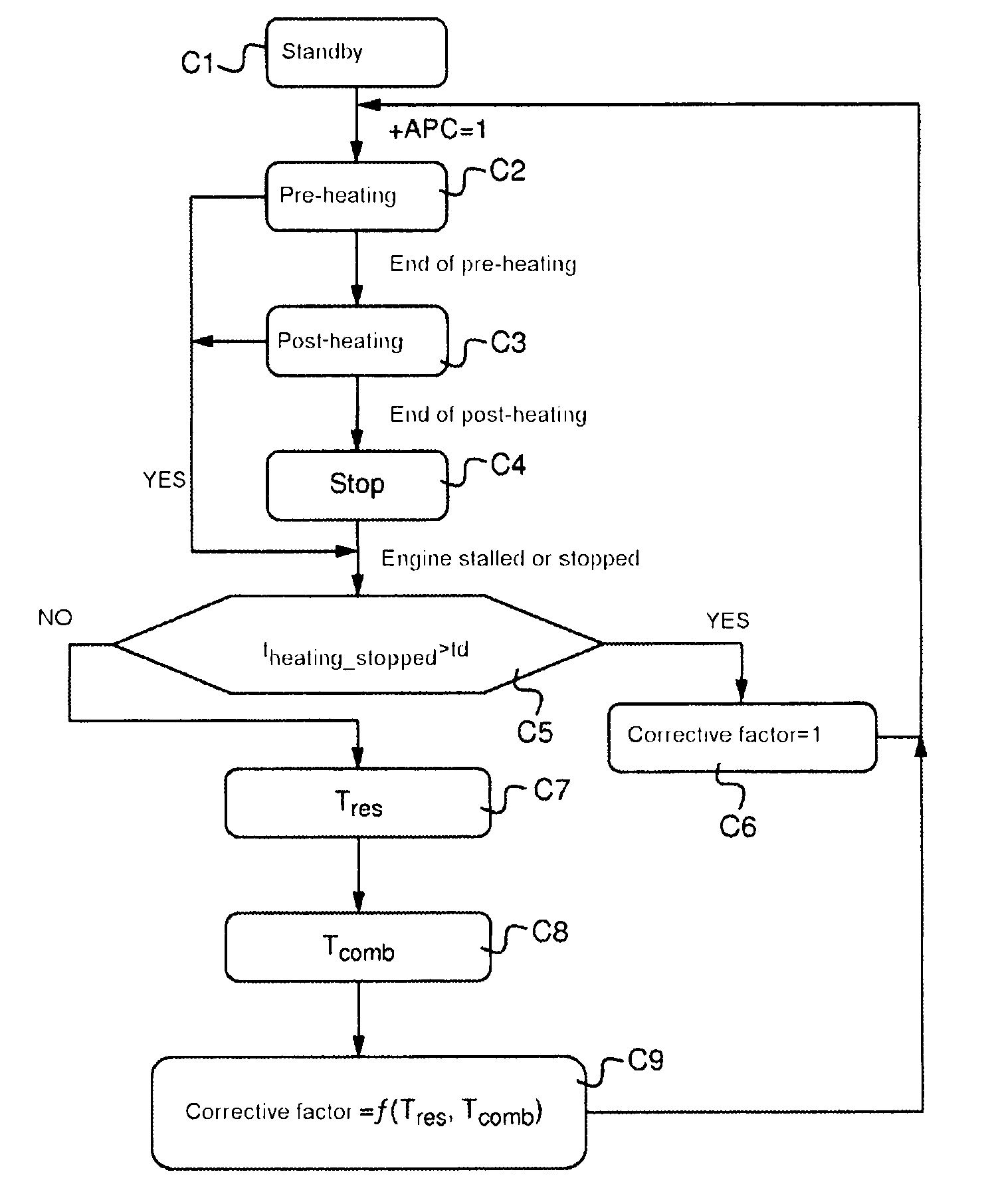 Method for controlling the power supply of a pre-heat plug in an internal combustion engine