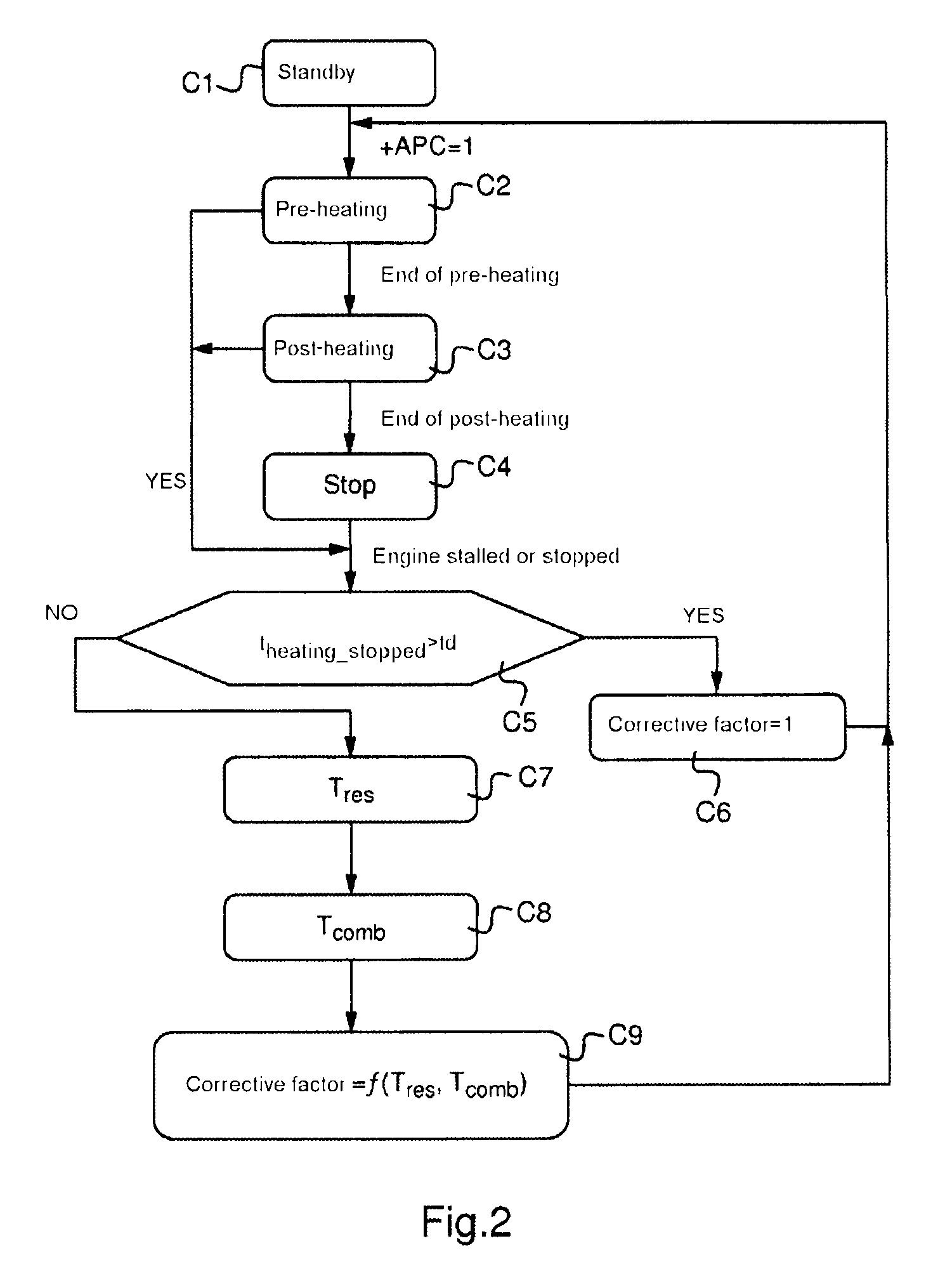 Method for controlling the power supply of a pre-heat plug in an internal combustion engine