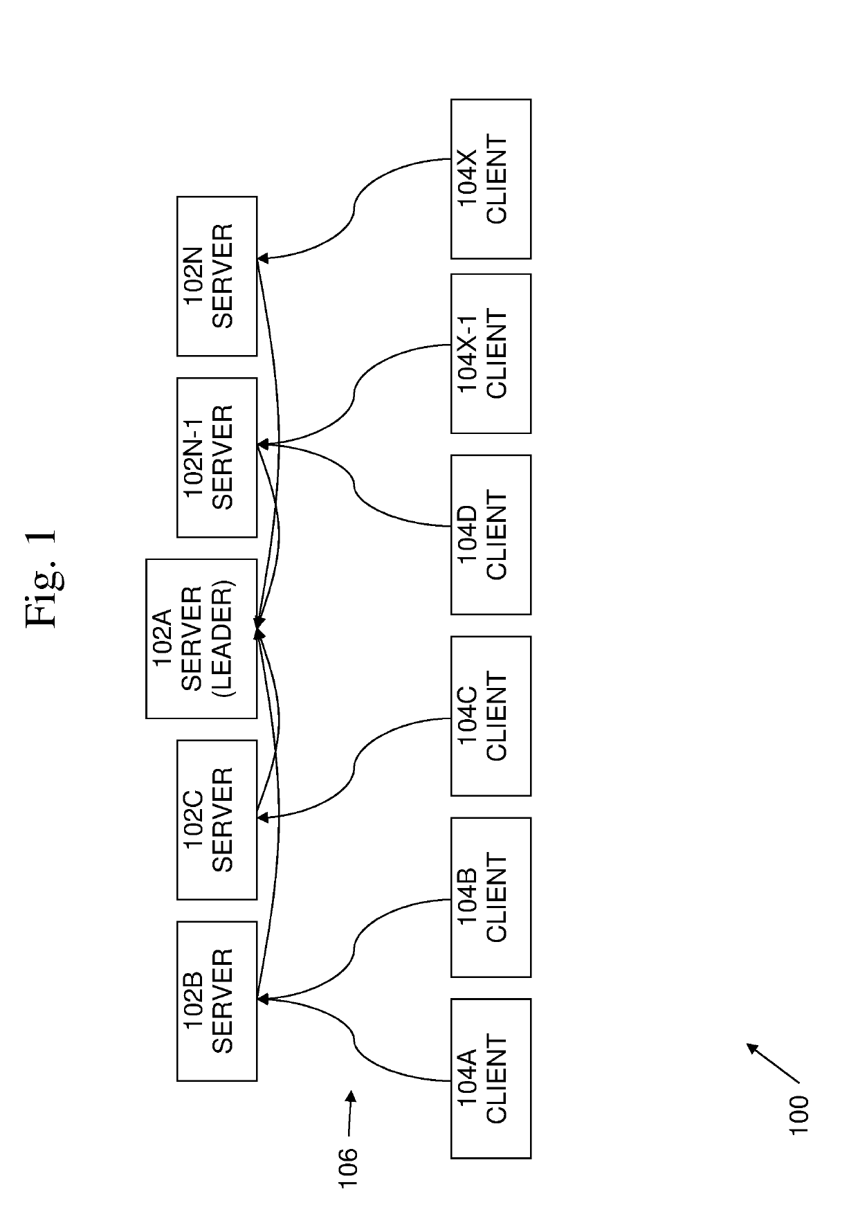 Optimized rolling restart of stateful services to minimize disruption