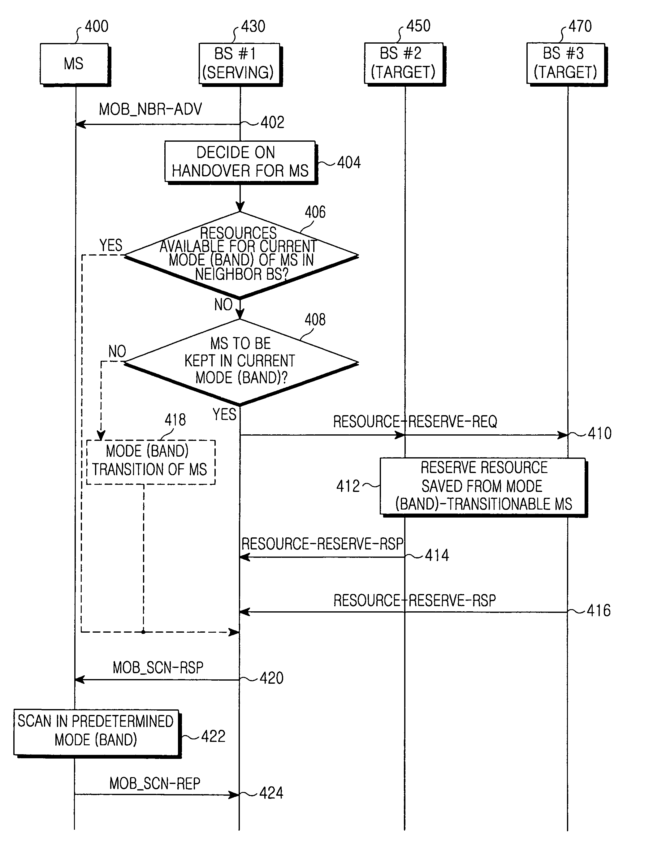 System and method for performing handover in a wireless mobile communication system