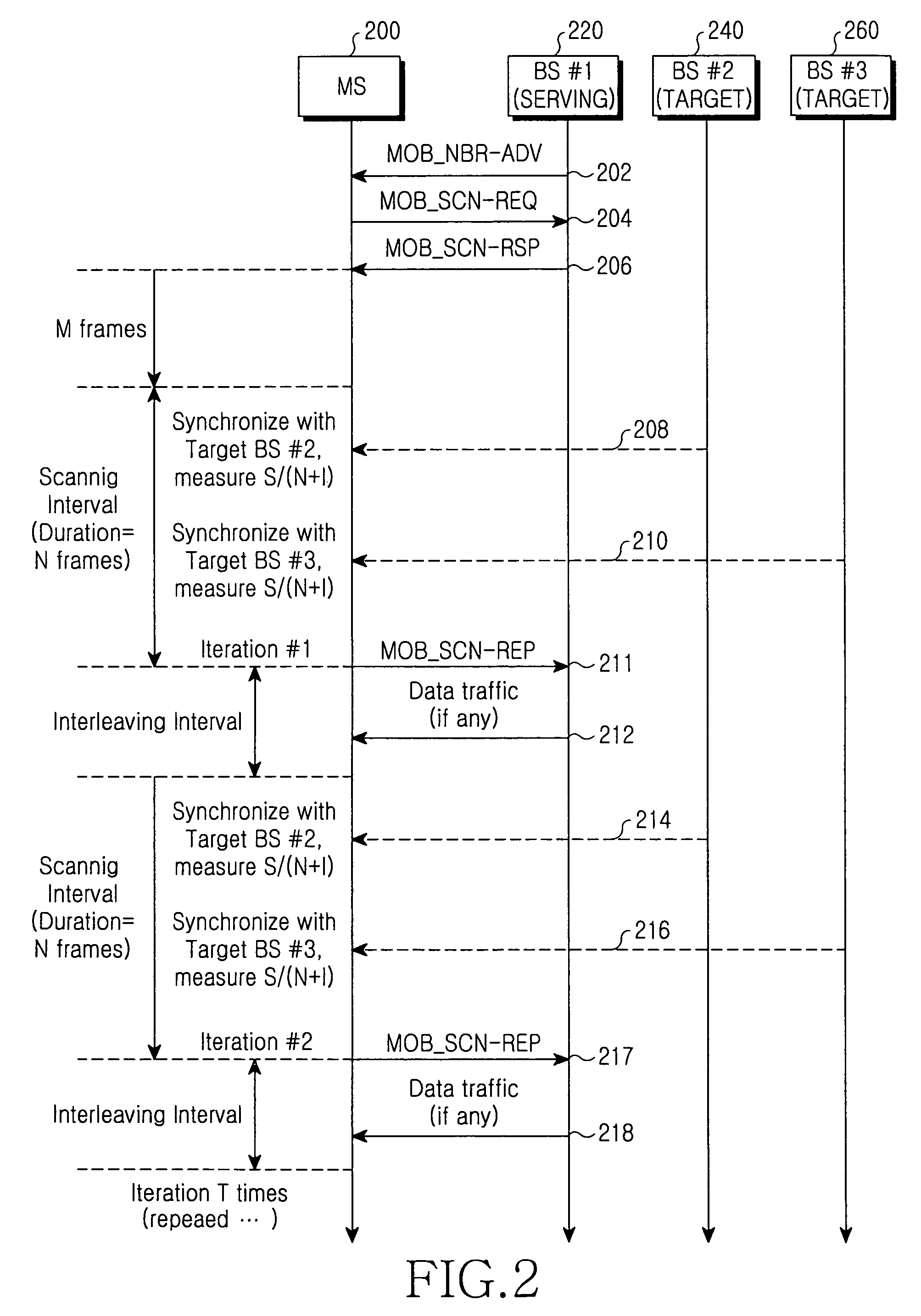 System and method for performing handover in a wireless mobile communication system