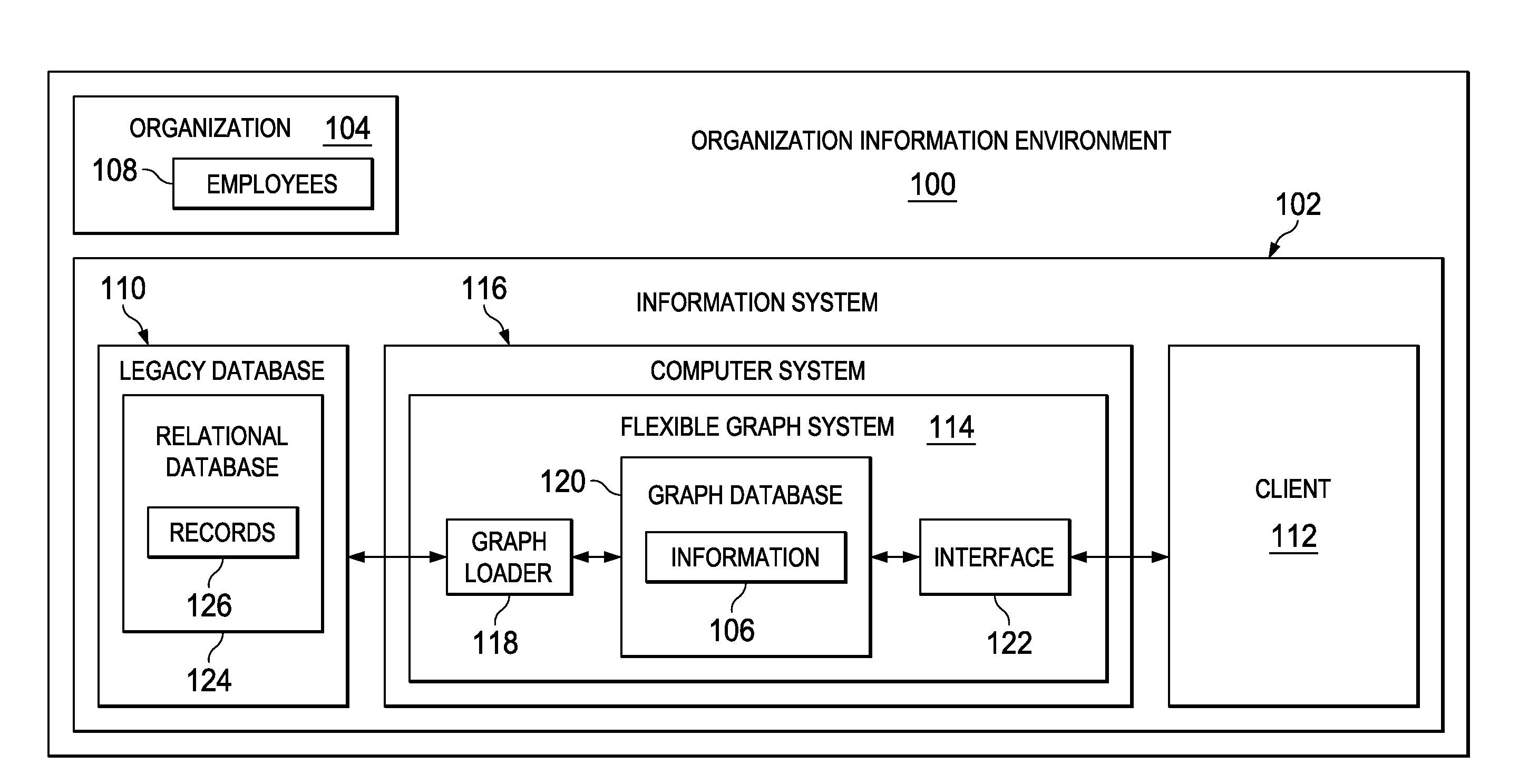 Graph Loader for a Flexible Graph System