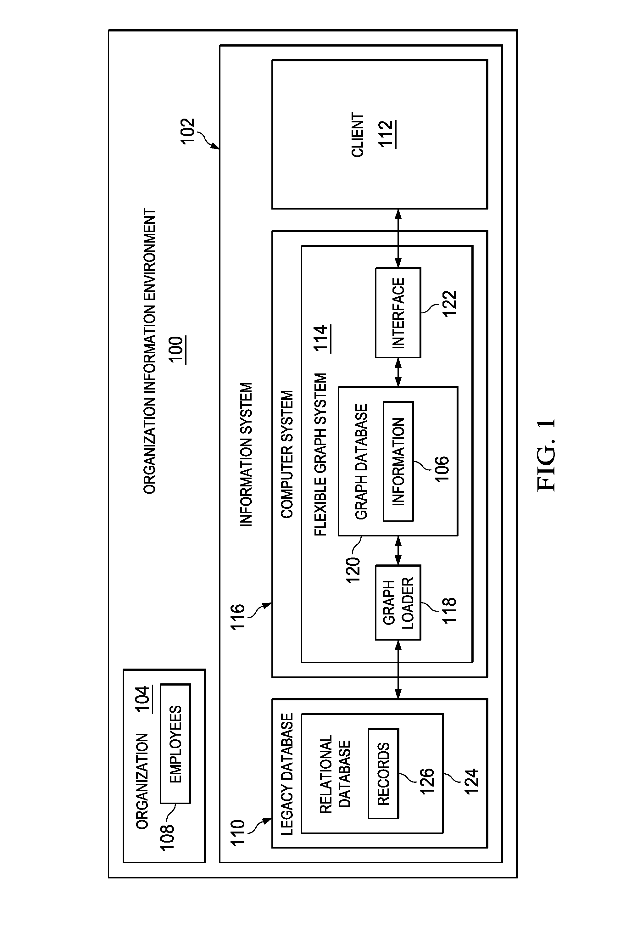 Graph Loader for a Flexible Graph System