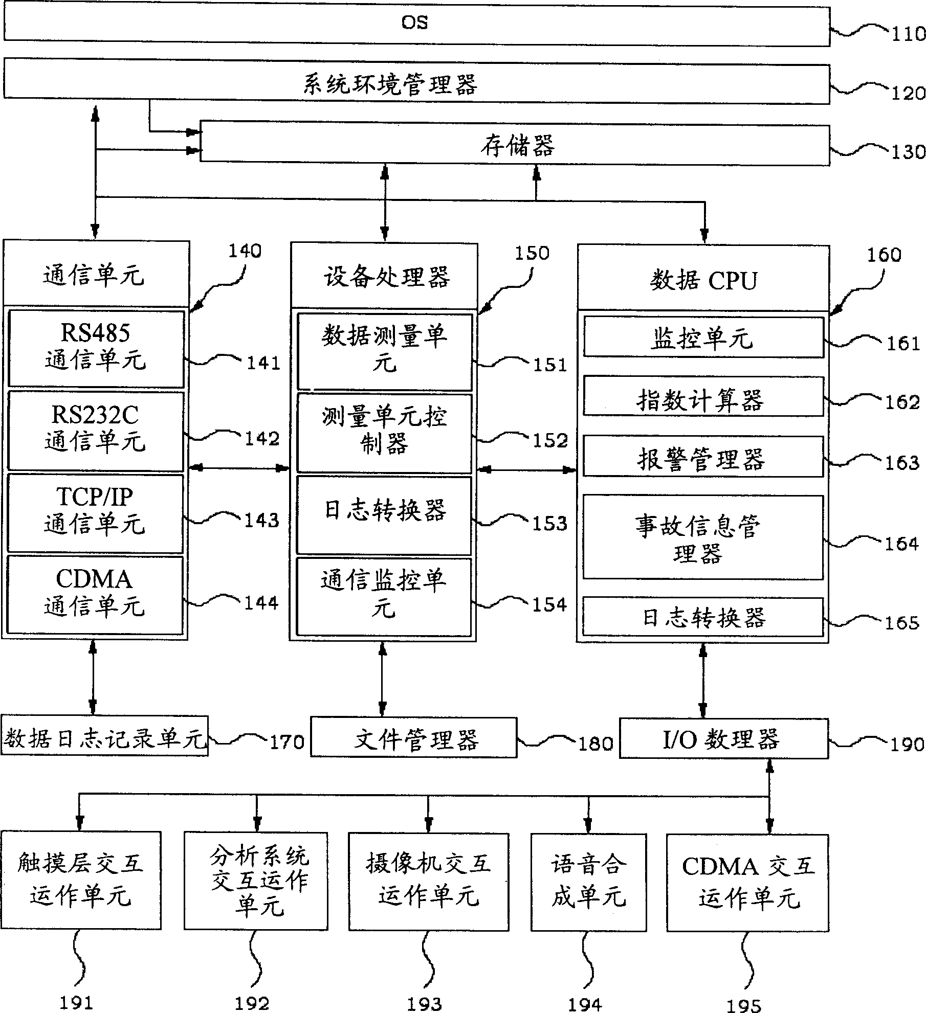 Digital diagrammatic view switch apparatus system