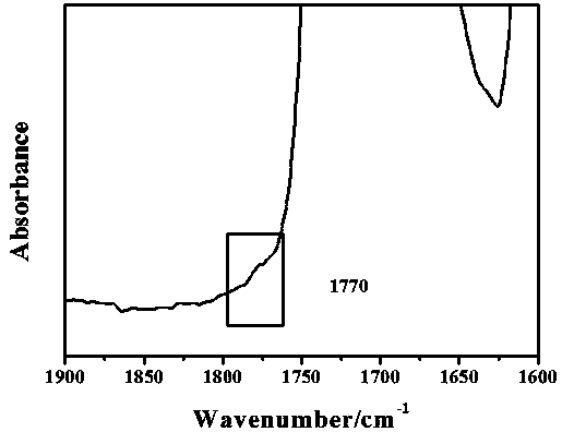 Thermally reversible crosslinked polyurethane containing dicyclopentadiene crosslinking bridged bonds, and preparation method and applications thereof