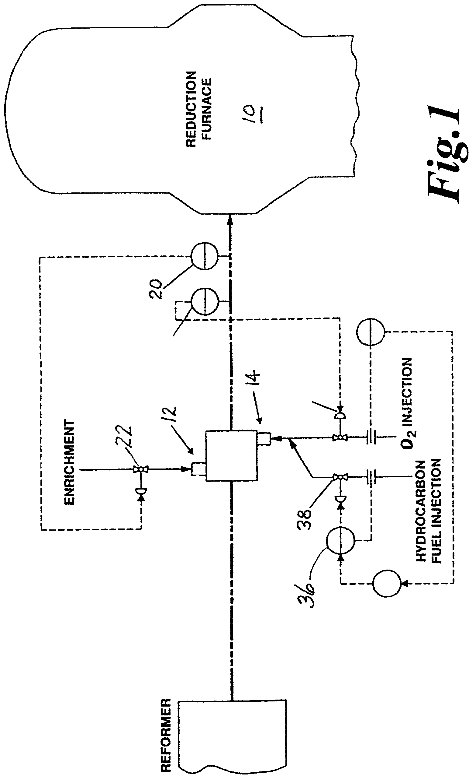 Apparatus and method for optimizing the use of oxygen in the direct reduction of iron