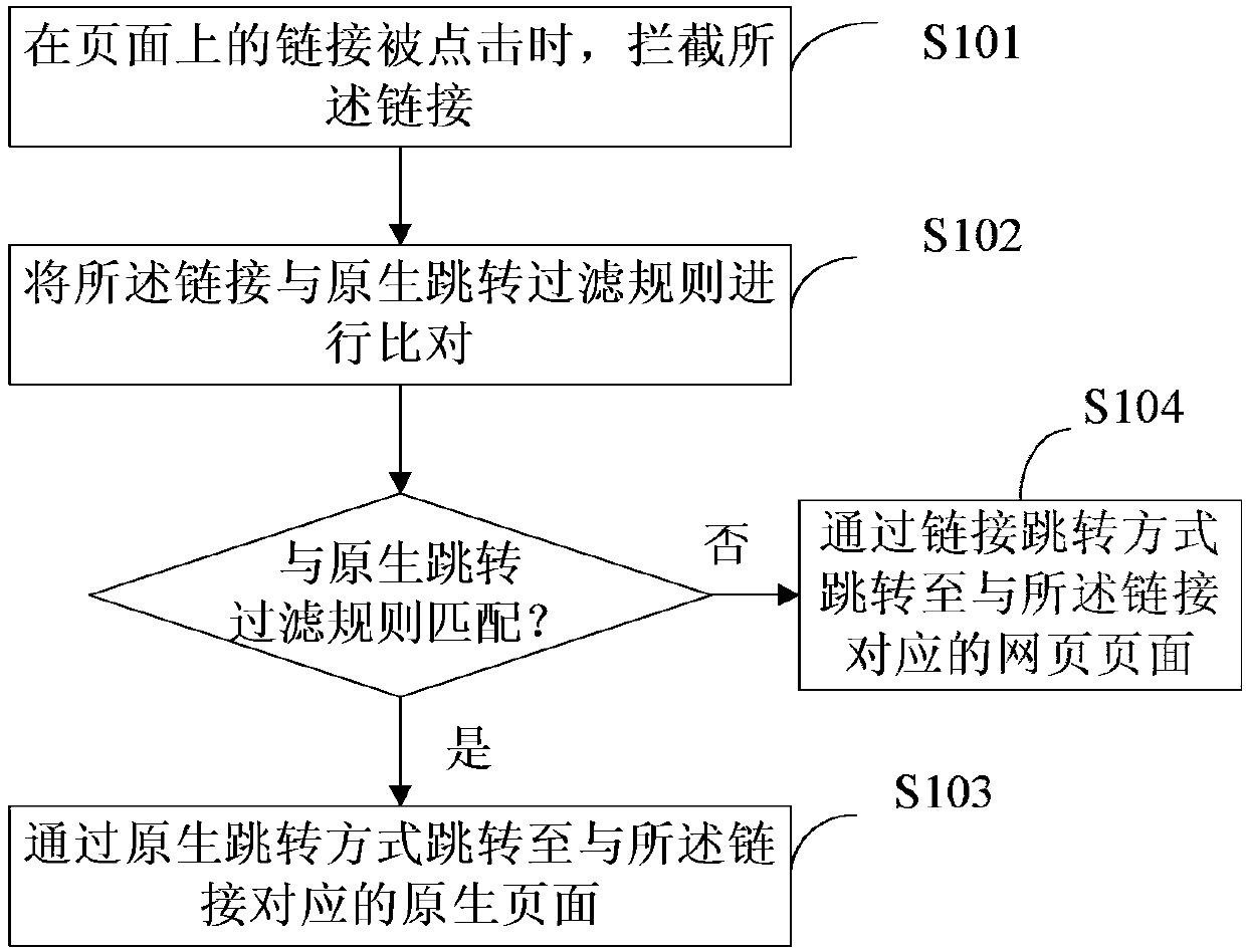 Client page skip processing method and device