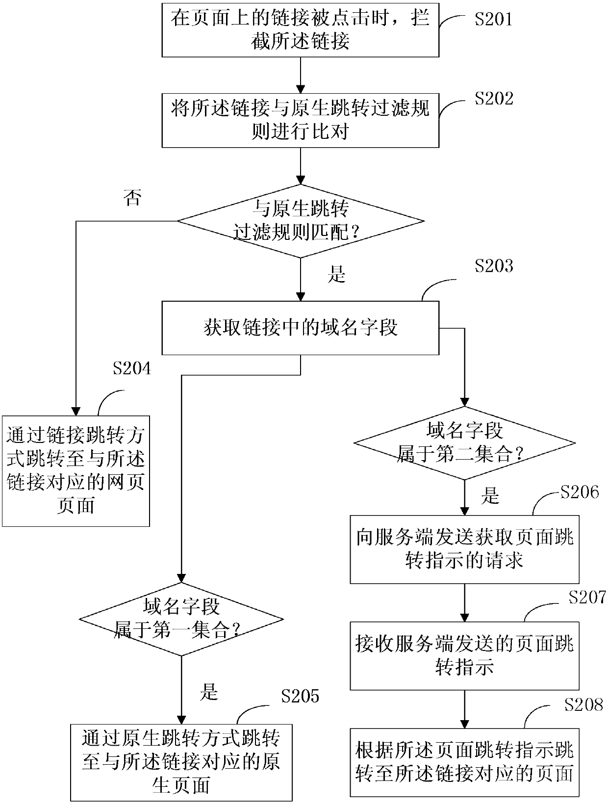 Client page skip processing method and device