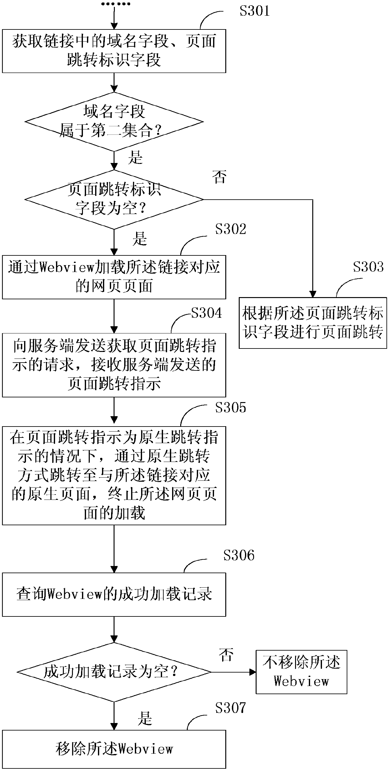 Client page skip processing method and device