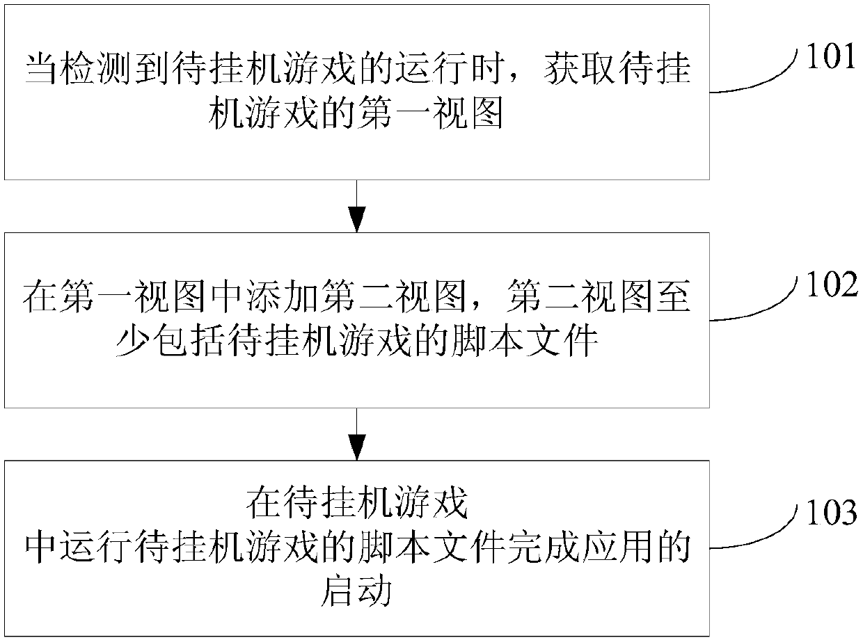 Application starting method and device, computer equipment and storage medium