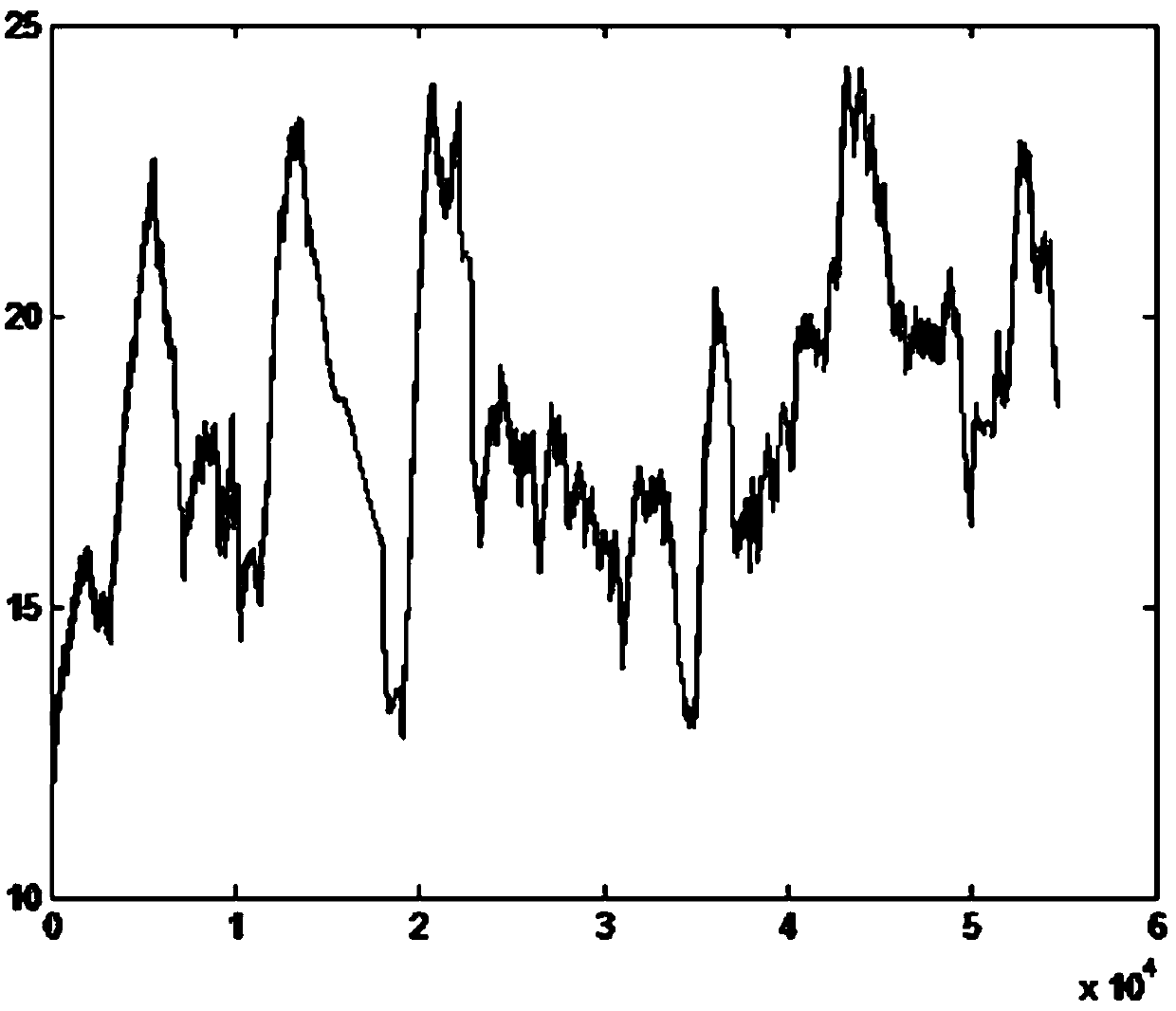 Mechanical working state fault classification method for port quay crane based on decision tree algorithm