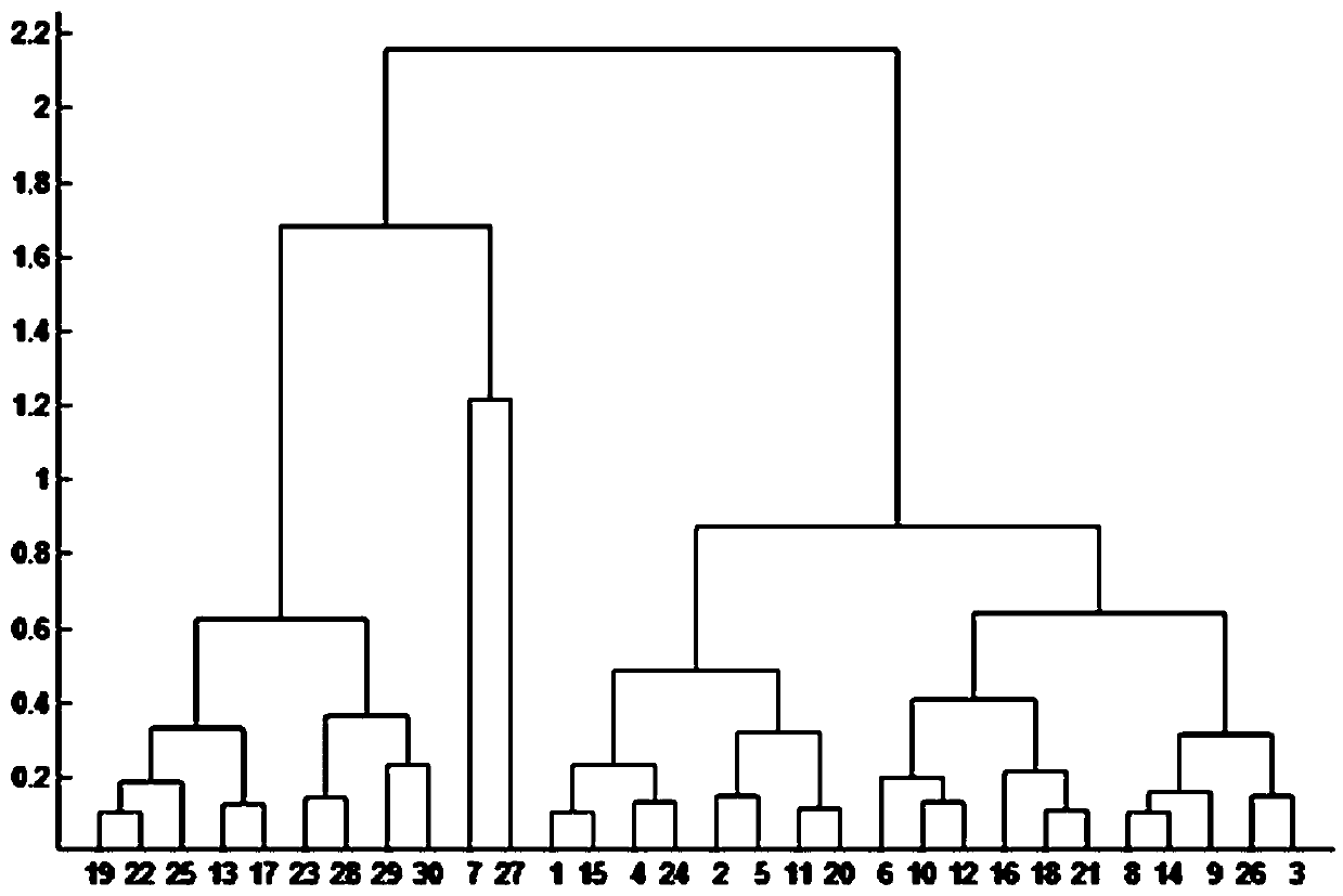 Mechanical working state fault classification method for port quay crane based on decision tree algorithm