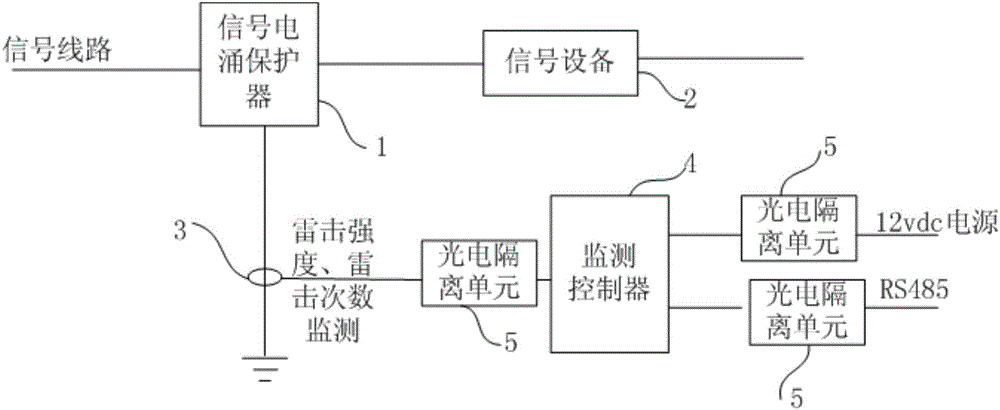 Monitoring device and monitoring method of signal surge protector