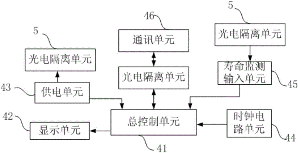 Monitoring device and monitoring method of signal surge protector