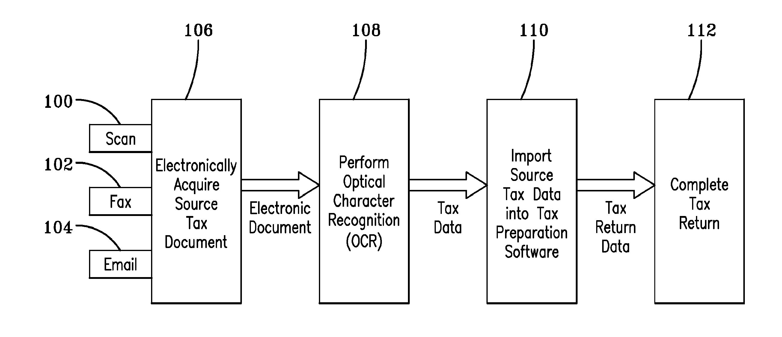 System and method for acquiring tax data for use in tax preparation software