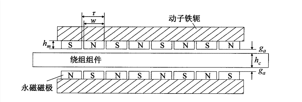 Control method based on linear servo motor