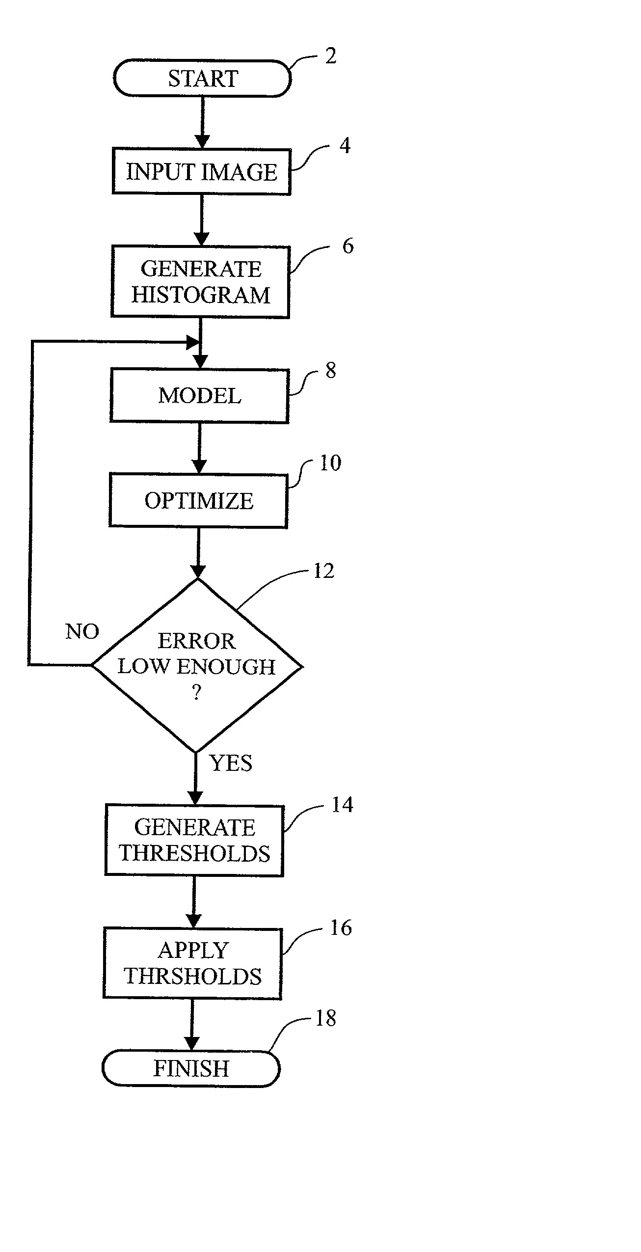 Population mixture modeling with an indeterminate number of sub-populations