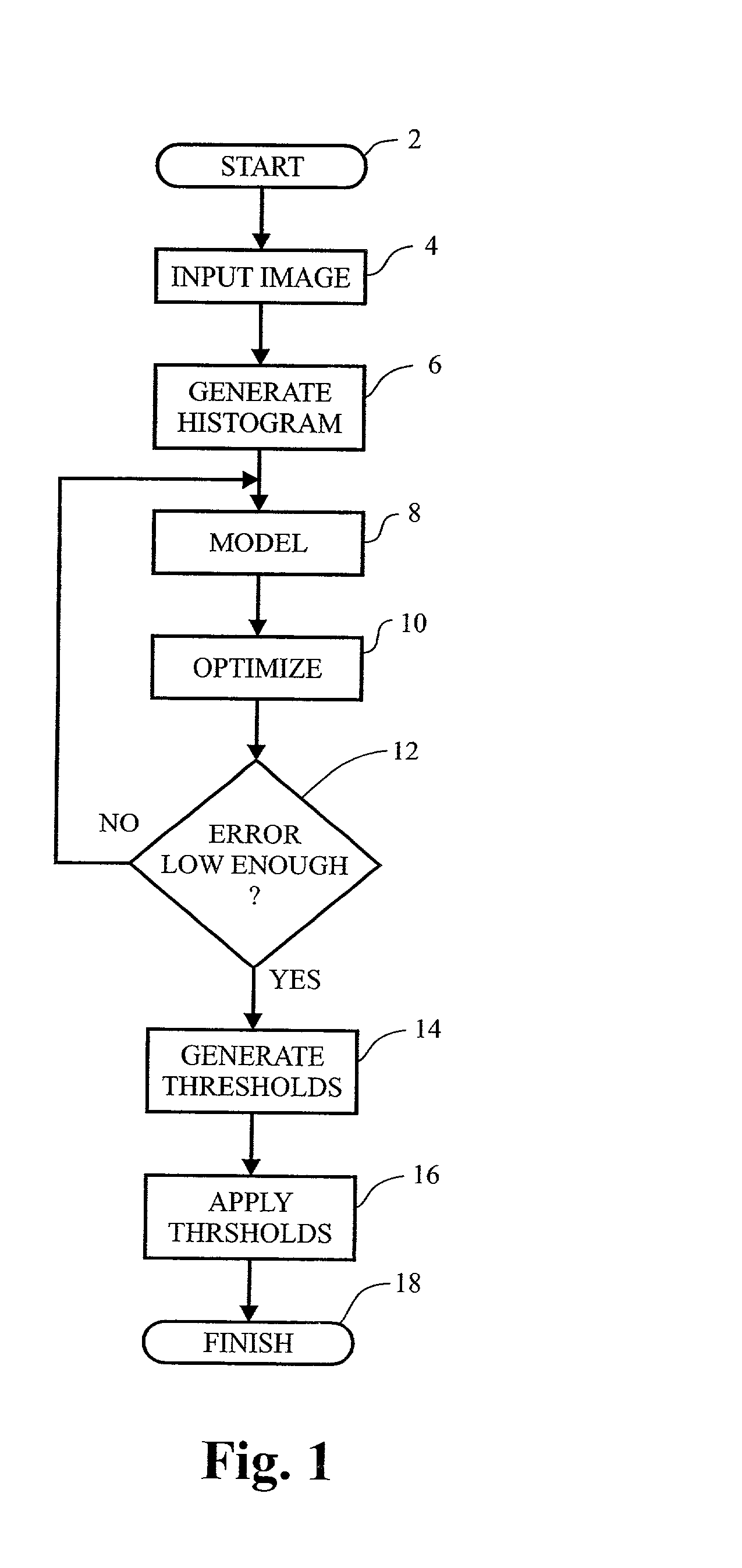 Population mixture modeling with an indeterminate number of sub-populations