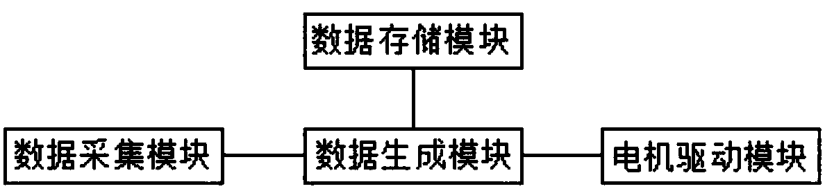 Projector sliding door motor control method and control apparatus