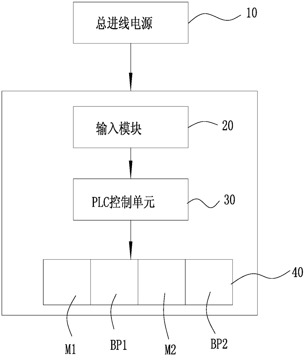 Palletizing trolley electric control system and control method