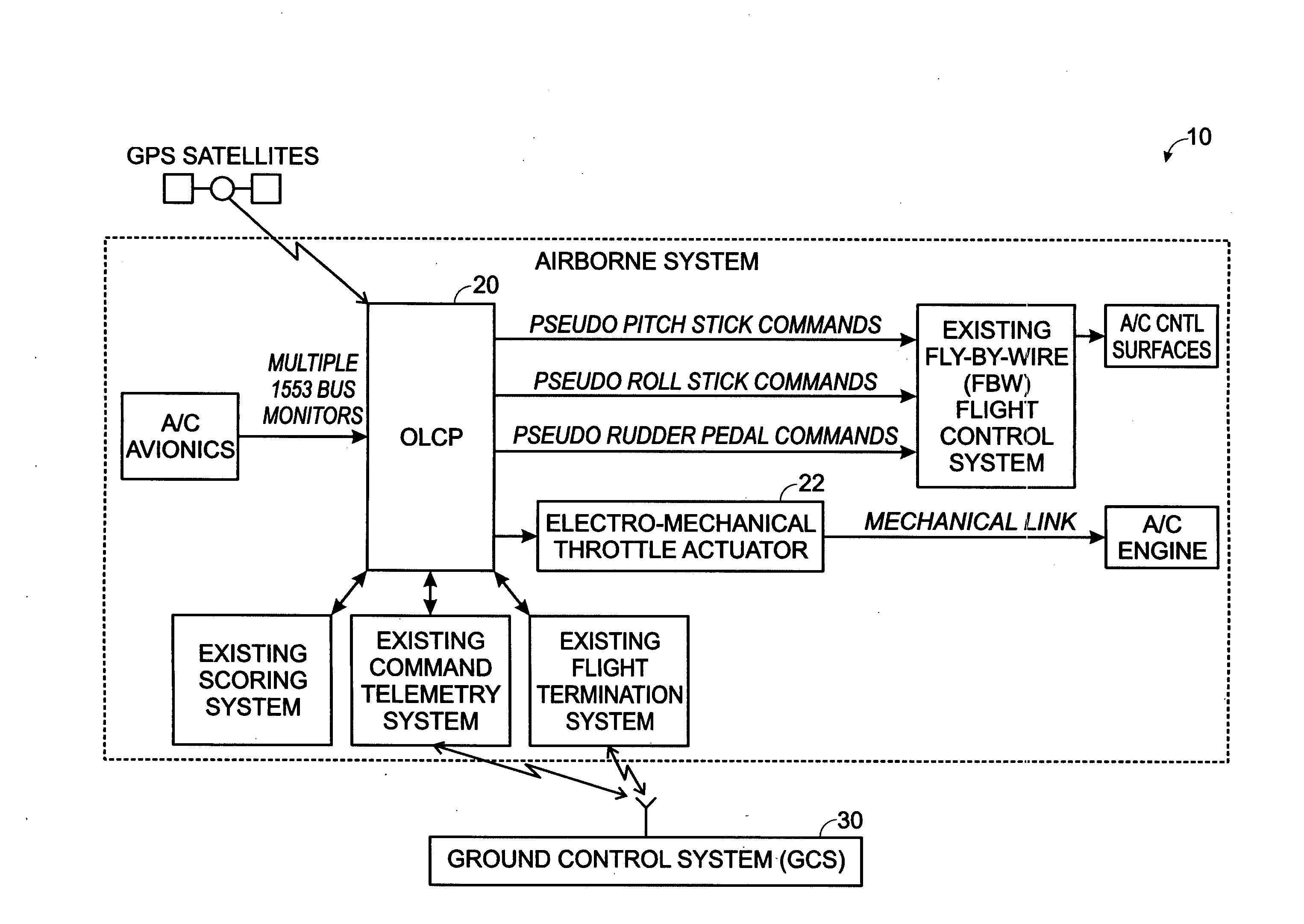 Autonomous Outer Loop Control of Man-Rated Fly-By-Wire Aircraft