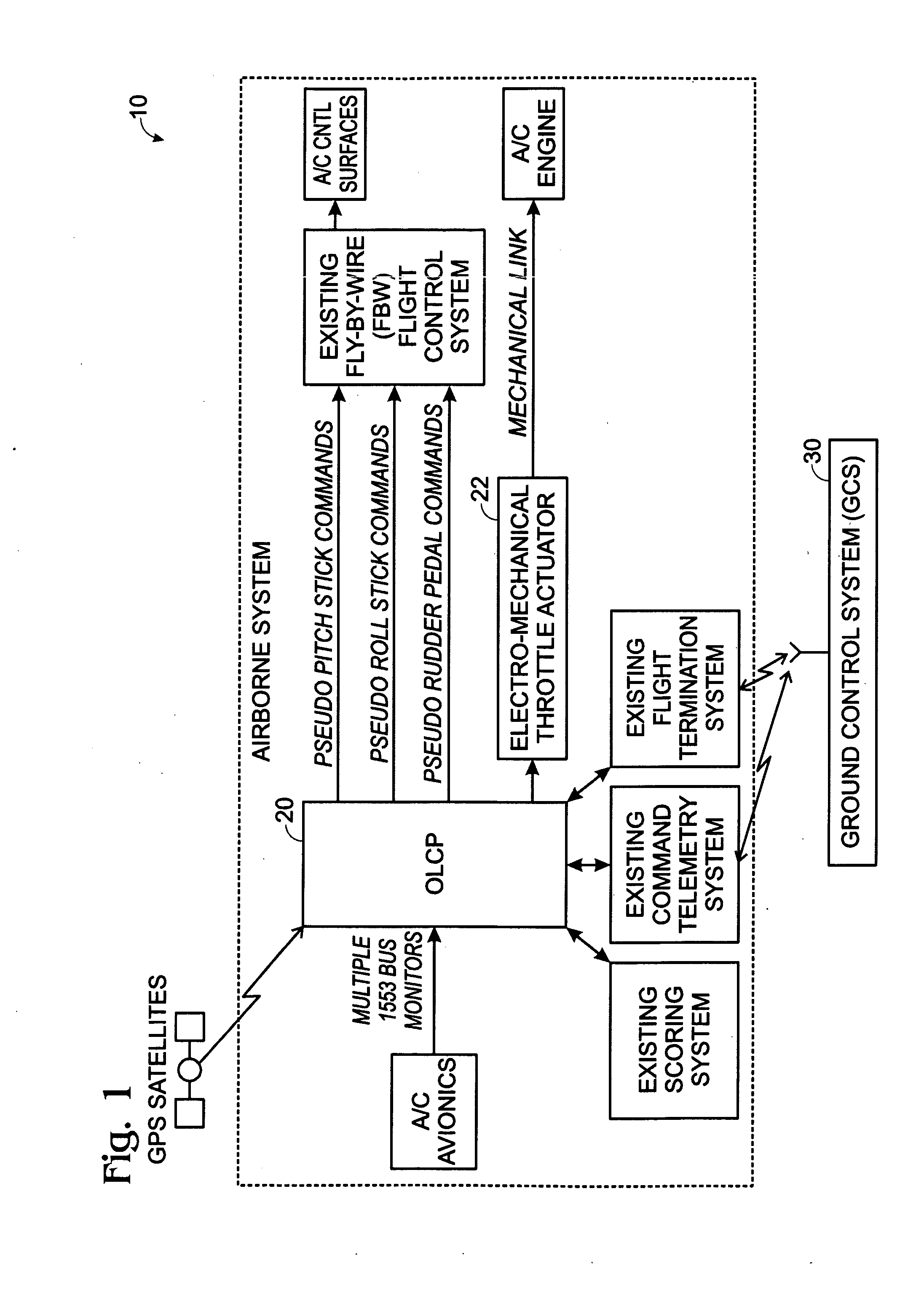 Autonomous Outer Loop Control of Man-Rated Fly-By-Wire Aircraft