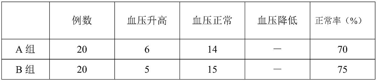 Seaweed-source low-sodium-content salt suitable for patients with hypertension and preparation method thereof