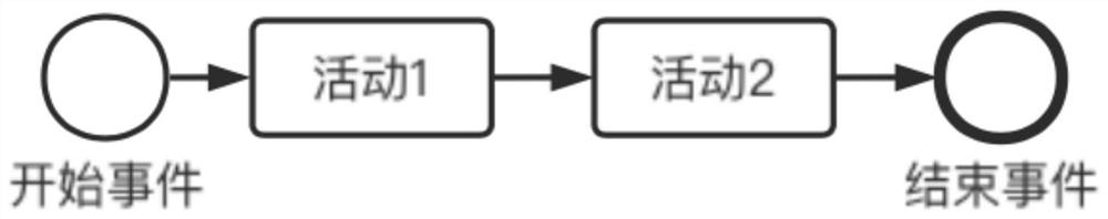 Service mode quantitative evaluation method for cross-boundary service