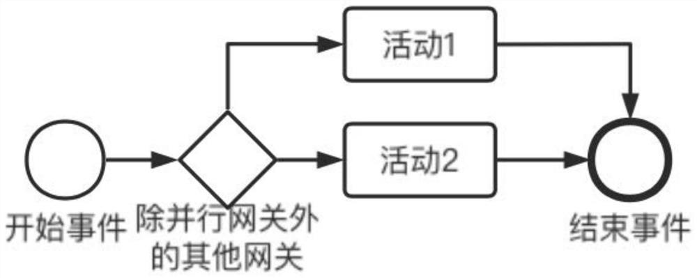 Service mode quantitative evaluation method for cross-boundary service