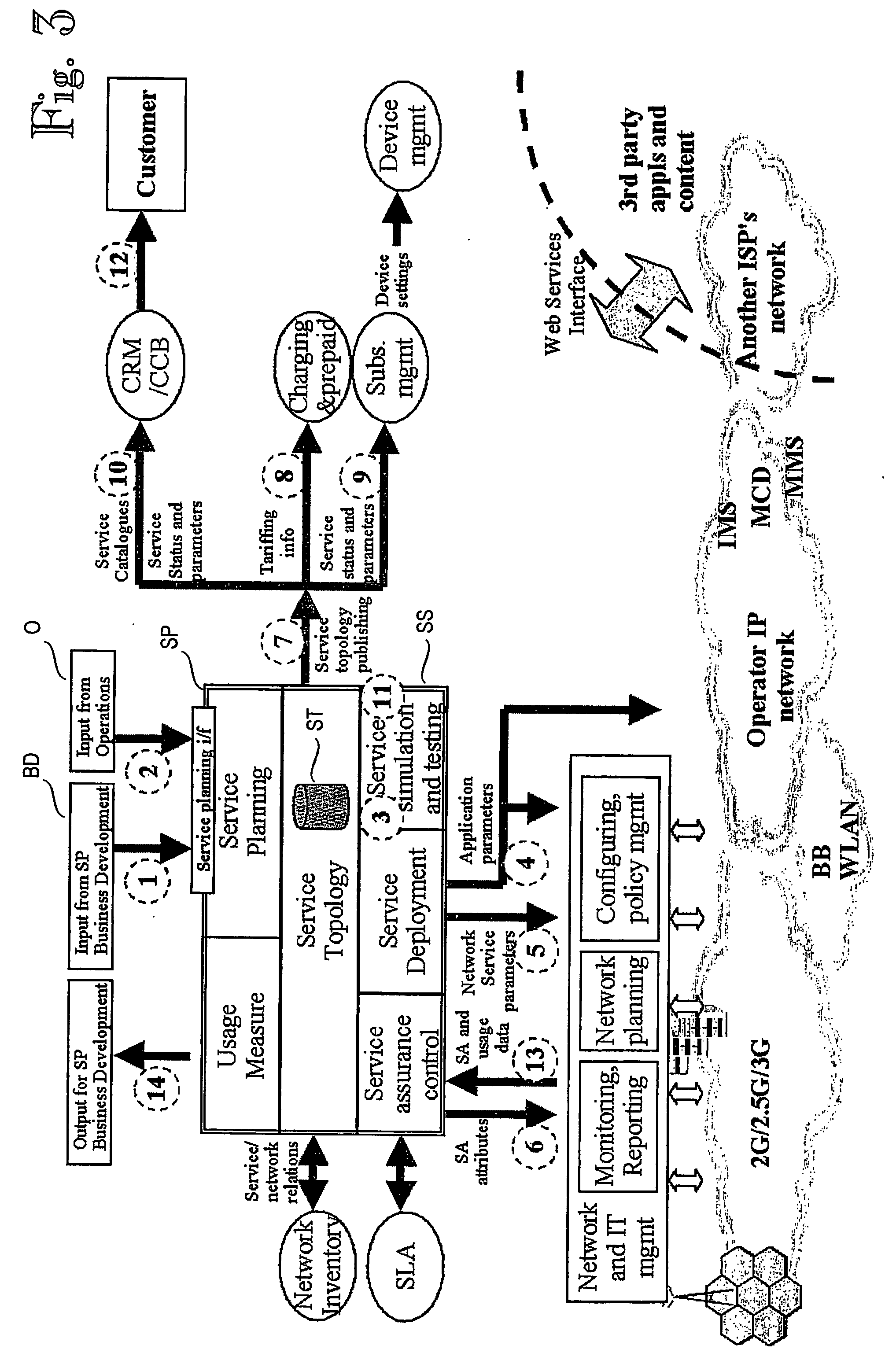 Management of service products in a network