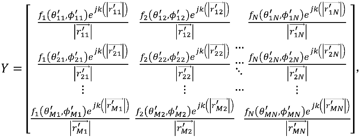 Array antenna diagnostic method, equipment, system and computer readable storage medium