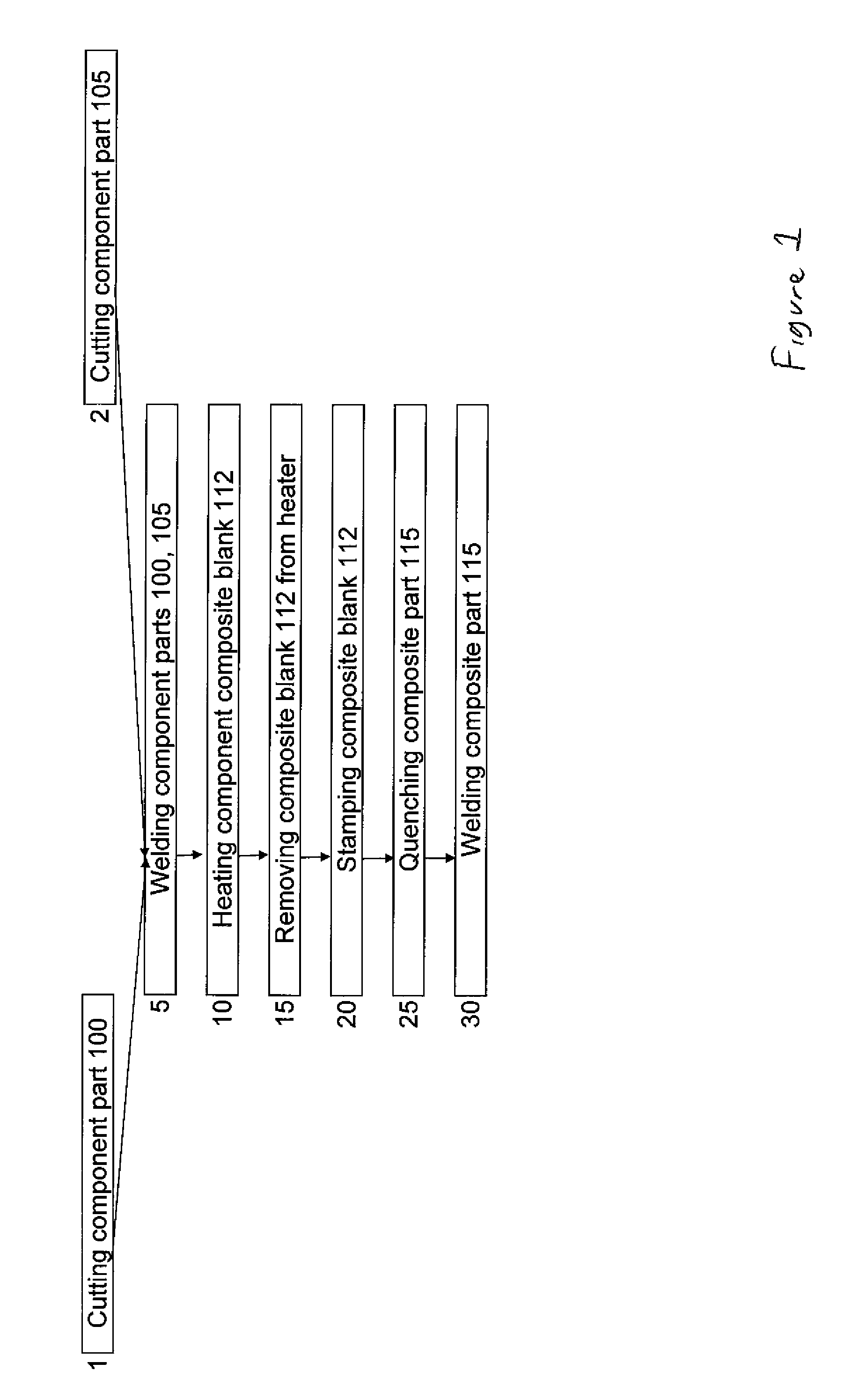 Method of hot stamping metal parts