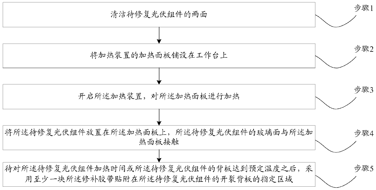 Photovoltaic cracked back plate low-temperature repairing device and method