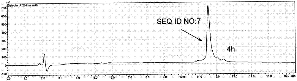 Long-acting glucagon-like peptide 1 (GLP-1) analogues and application thereof