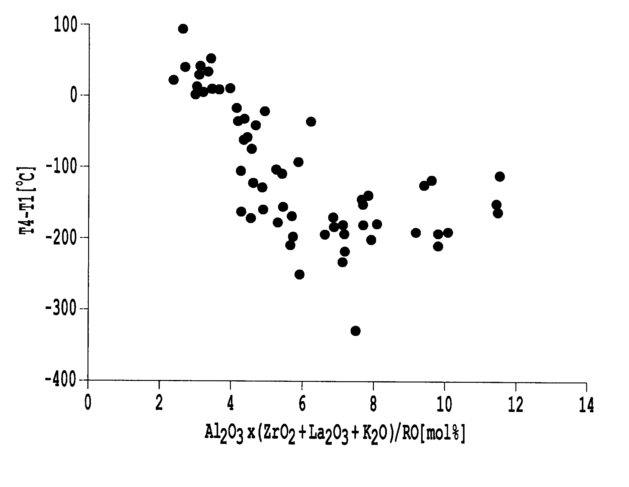 Glass for data storage medium substrate, glass substrate for data storage medium and magnetic disk