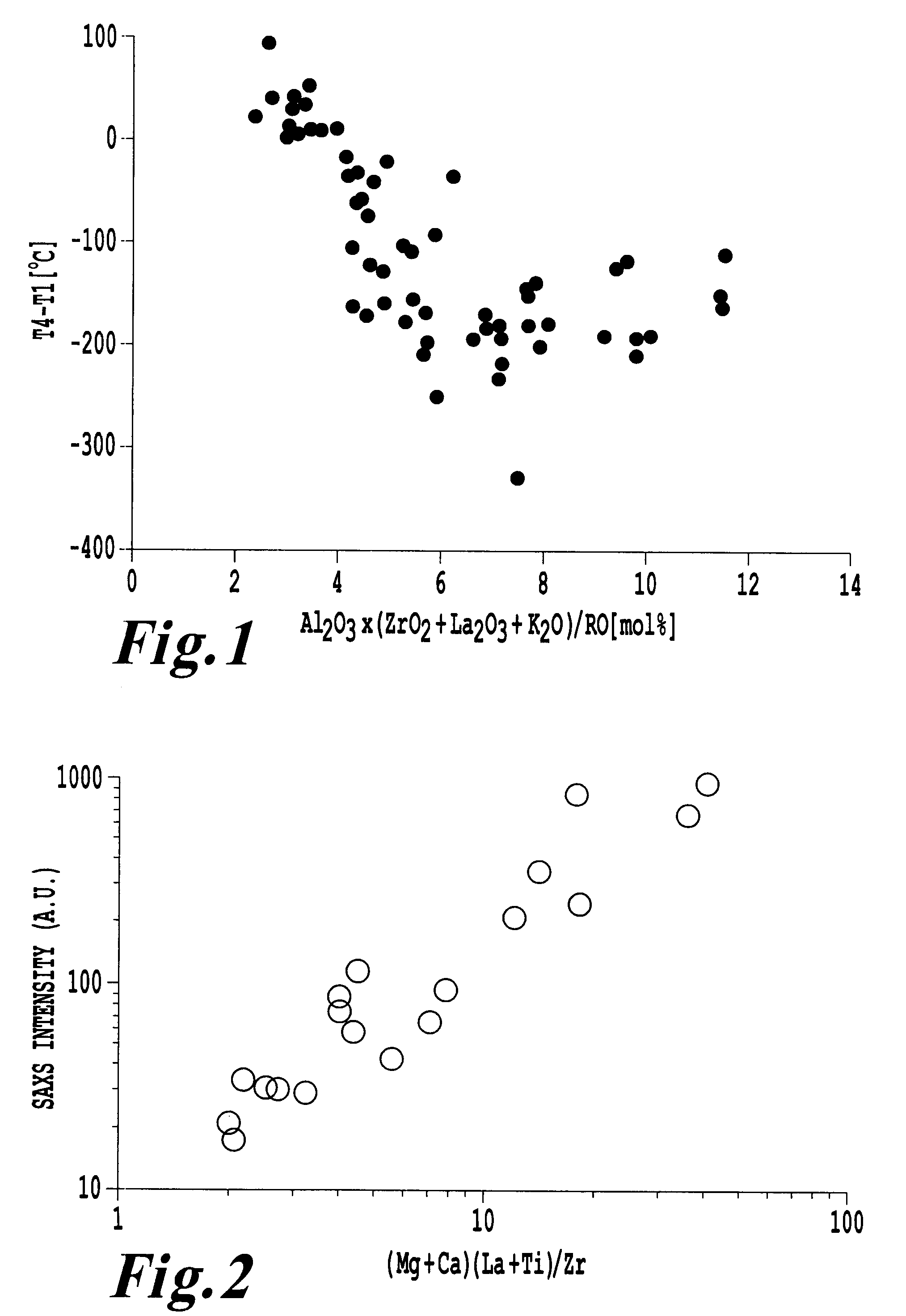 Glass for data storage medium substrate, glass substrate for data storage medium and magnetic disk