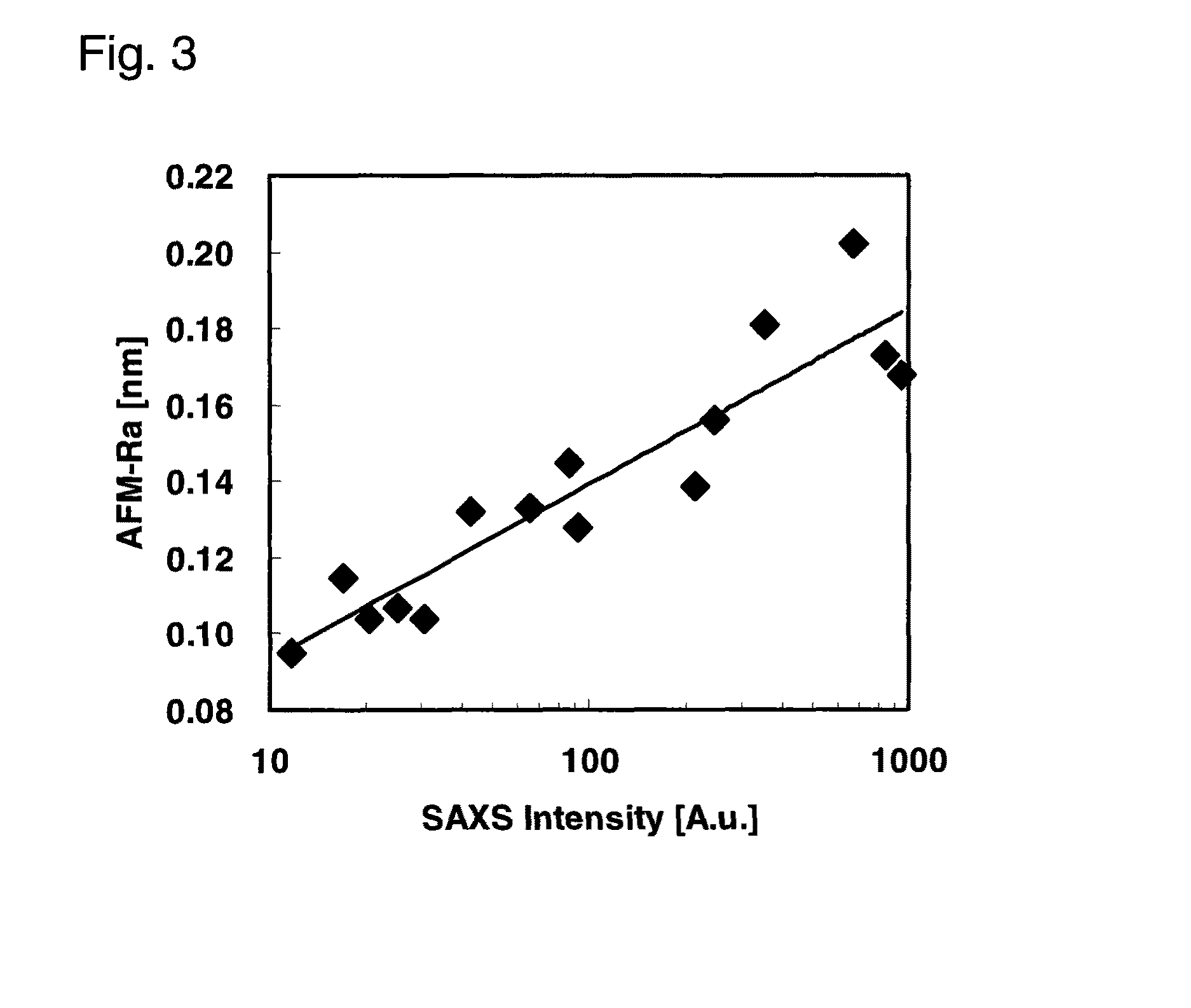 Glass for data storage medium substrate, glass substrate for data storage medium and magnetic disk