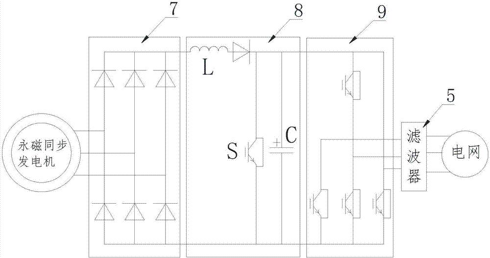 Double-stator permanent magnetic wind power generation system