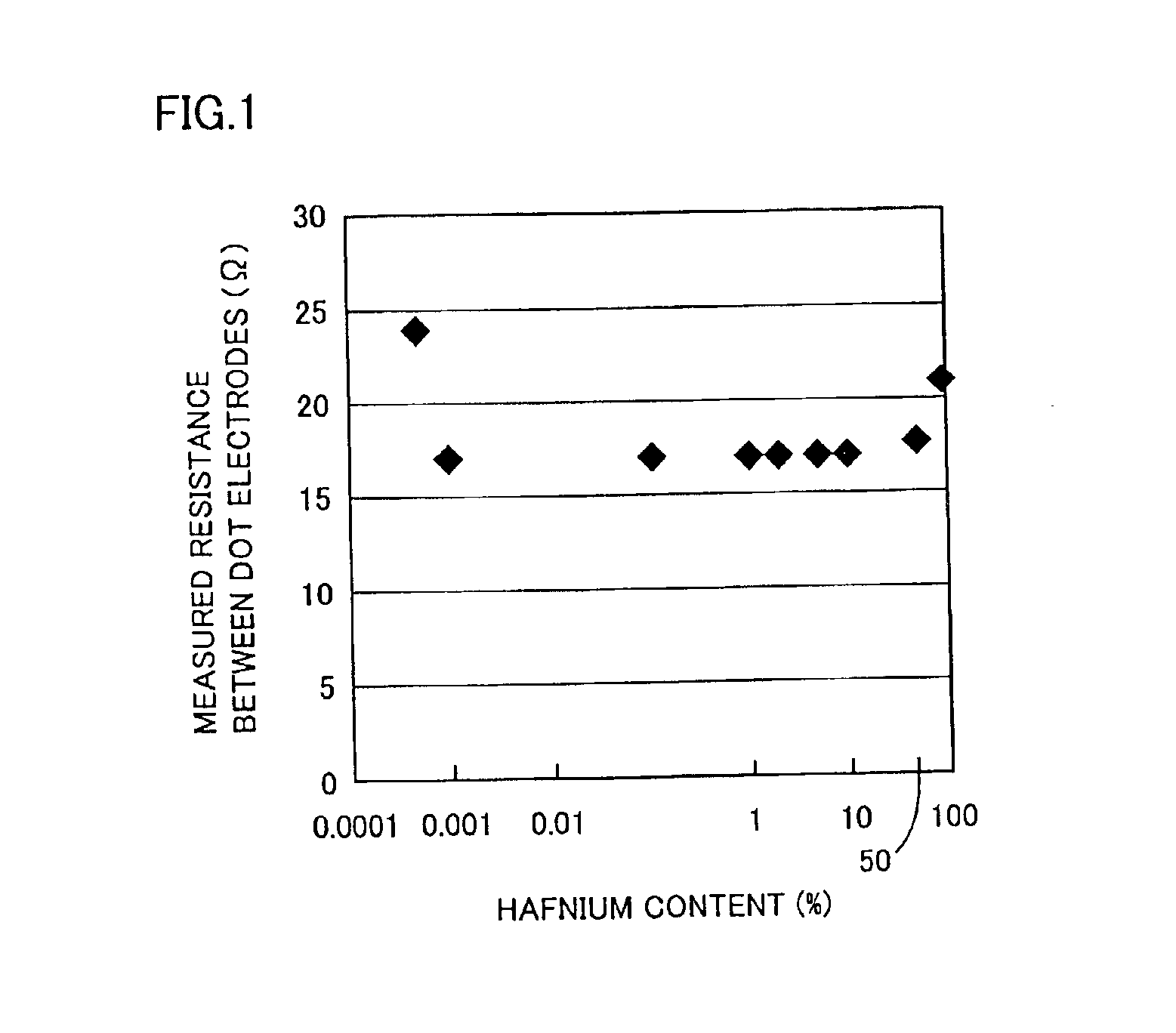 Method of forming ohmic electrode