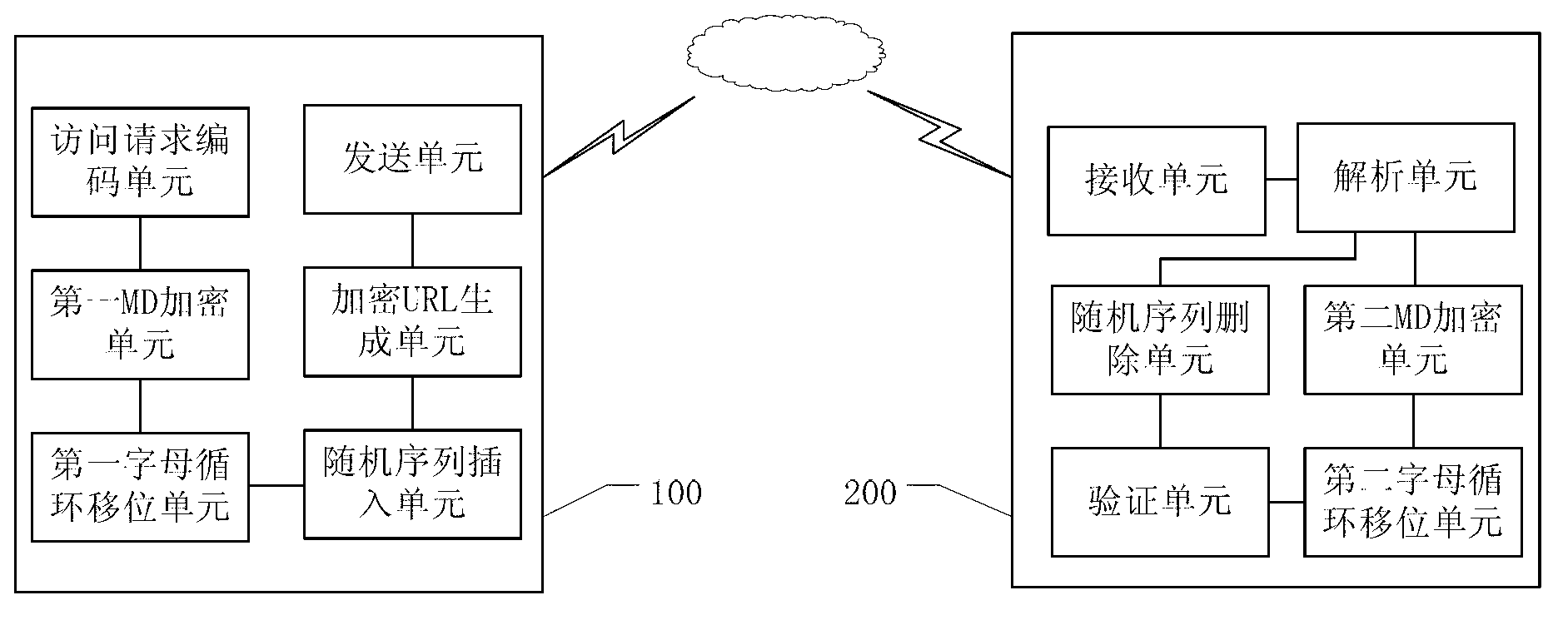 Uniform resource locator (URL) encryption and validation method for mobile internet user resource access and device provided with the same