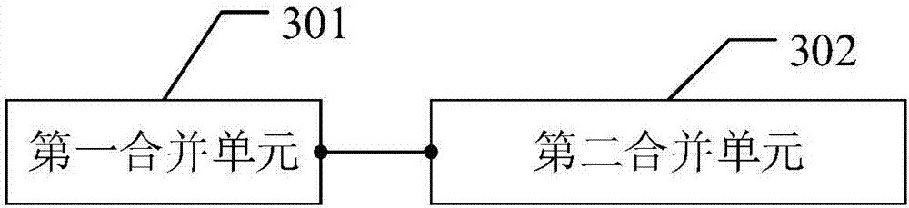 Quintuple bill synthesis method and device in asymmetric condition