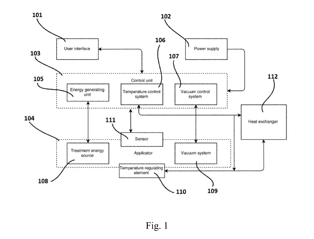 Device including RF source of energy and vacuum system