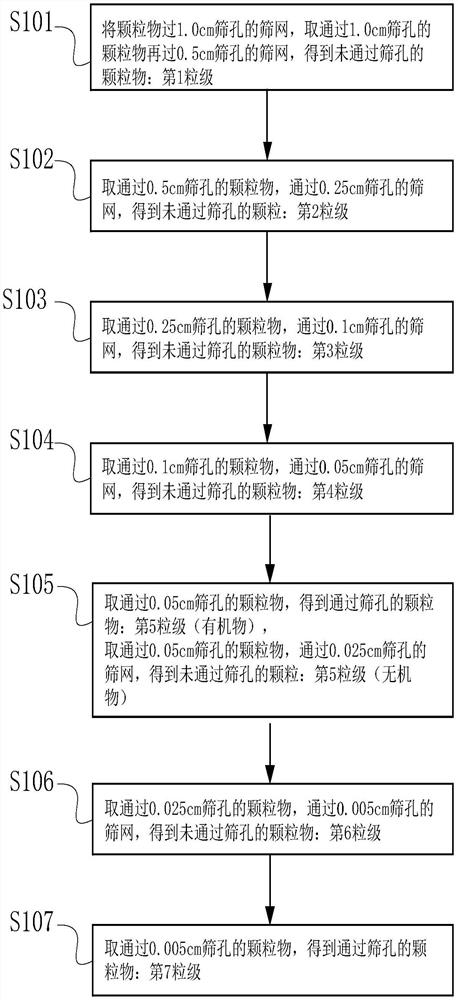 Garden type roof greening matrix and manufacturing method thereof