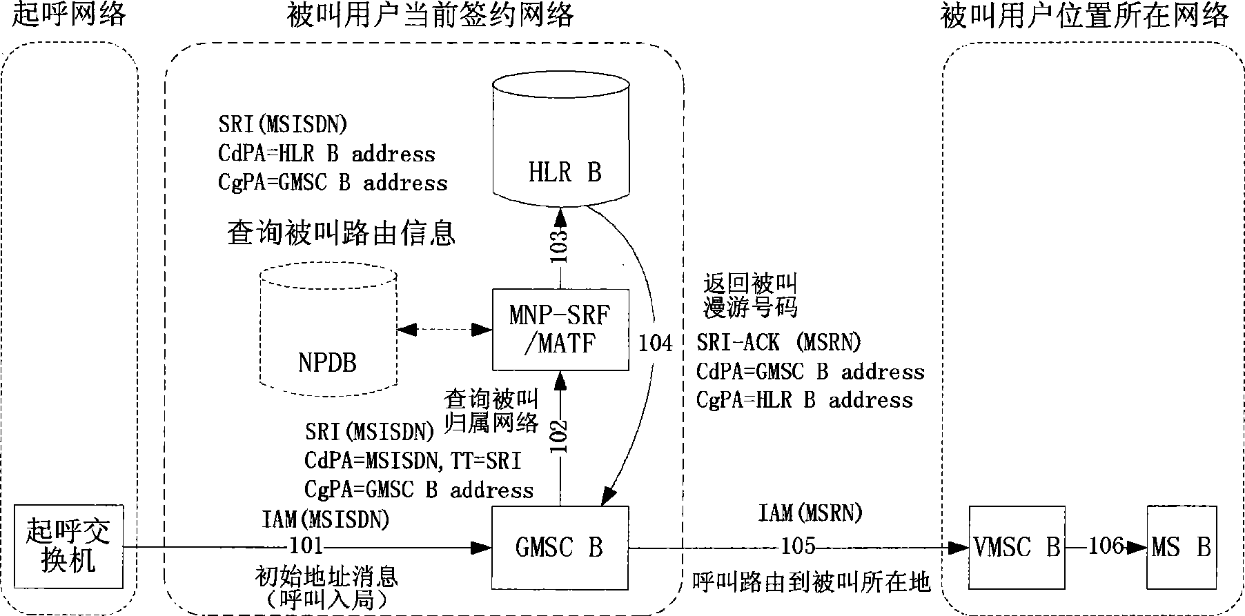 Calling method when applying mobile number portability service