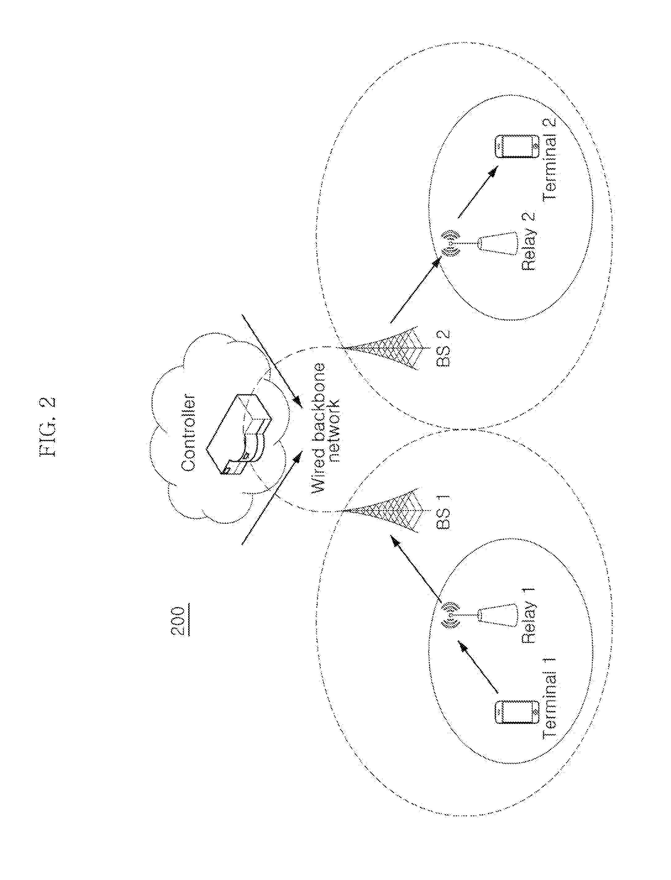 Method for transmitting data via shared relay station in mobile communication system