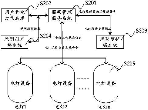 Method for providing lighting services, system and apparatus