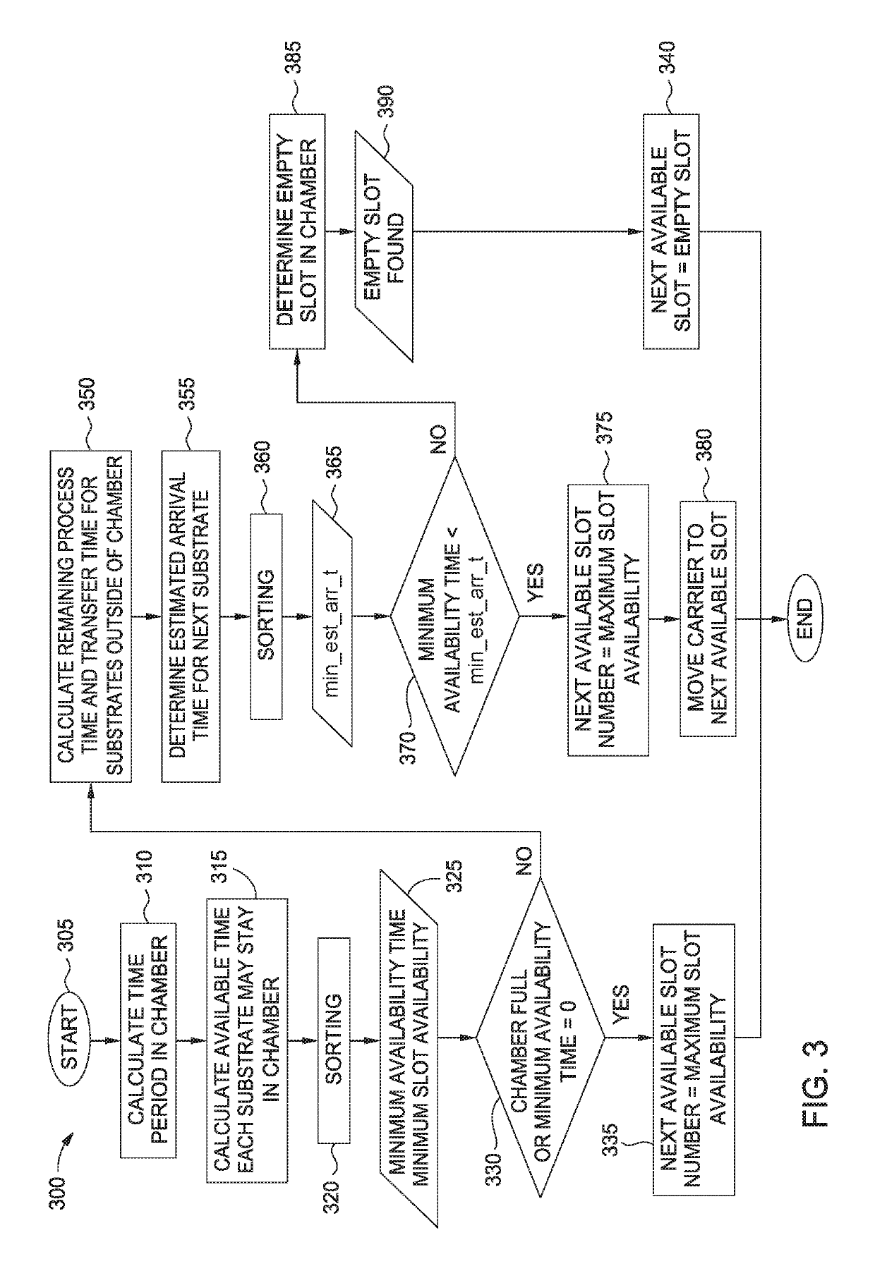 Method and apparatus for substrate transfer in a thermal treatment chamber