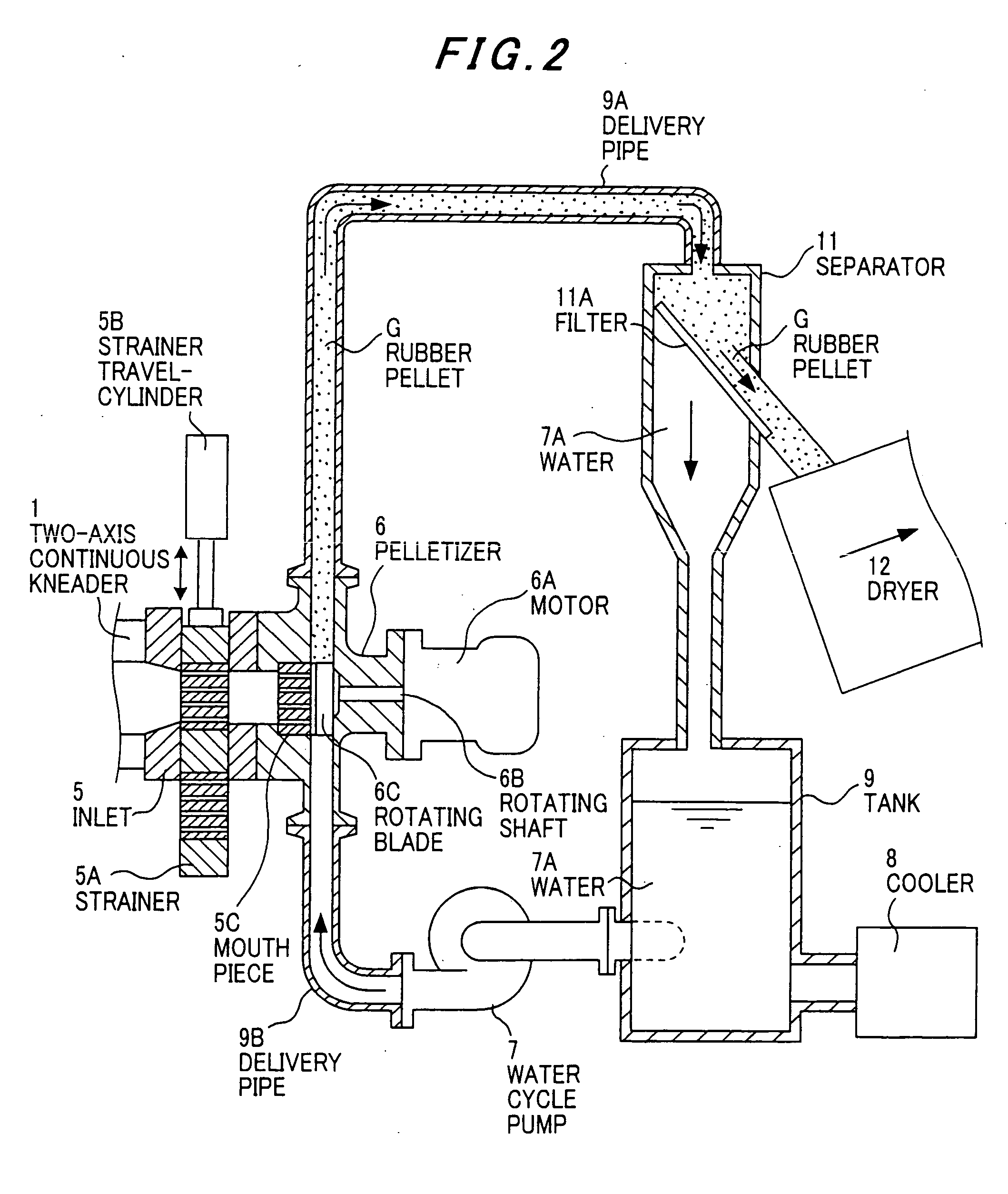 Method and apparatus for molding rubber